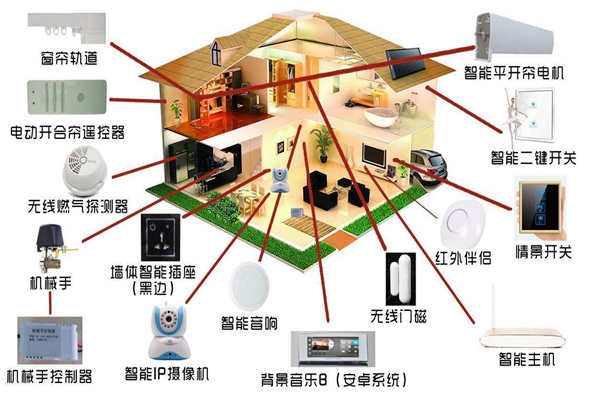 智能家居系統(tǒng)是如何落實(shí)樓宇智能化的？