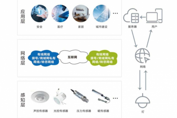 智能照明系統(tǒng)解決方案！