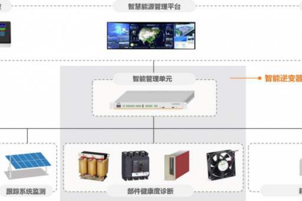 電力監(jiān)控系統(tǒng)解決方案！