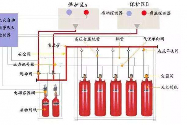 消防設(shè)備聯(lián)動(dòng)系統(tǒng)解決方案！