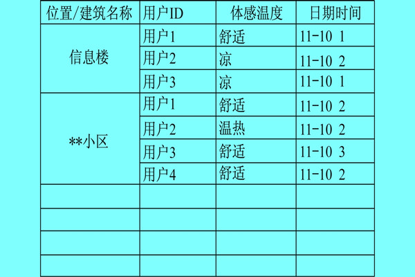 樓宇自控系統(tǒng)利用體感溫度實現(xiàn)智能化？
