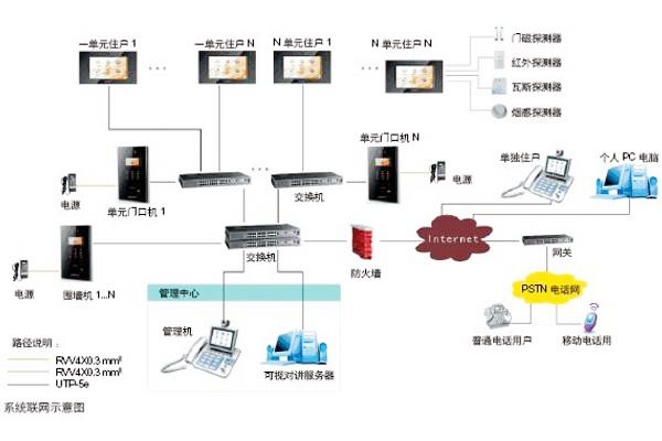 樓宇自動(dòng)化可視對講系統(tǒng)是如何設(shè)計(jì)的？