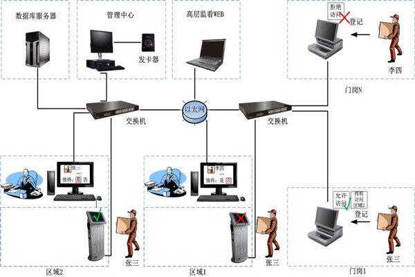 為什么說樓宇自控是現(xiàn)代化的樓宇建設(shè)技術(shù)？