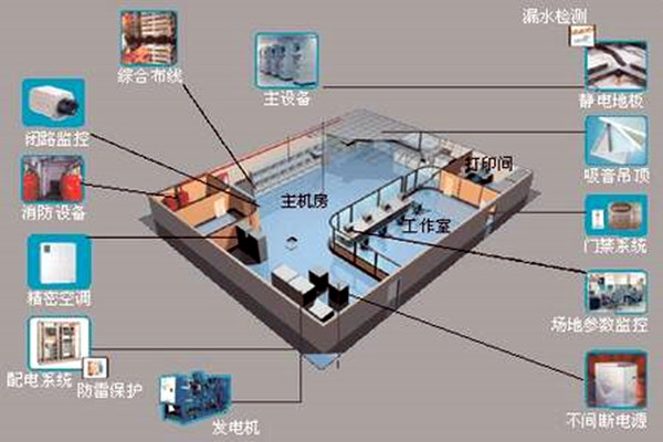 樓宇自控如何強勢登入建筑領(lǐng)域？