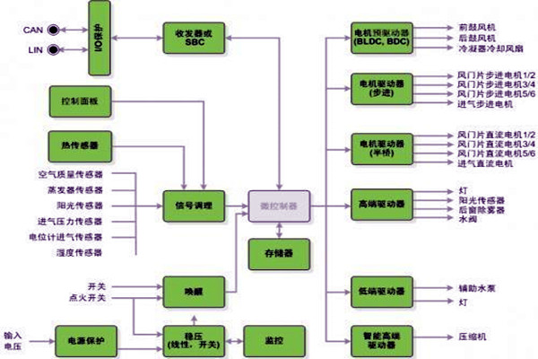 新晃空調(diào)系統(tǒng)兩大實(shí)施要點(diǎn)！
