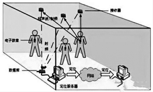 樓宇自控網(wǎng)絡(luò)系統(tǒng)的構(gòu)建！