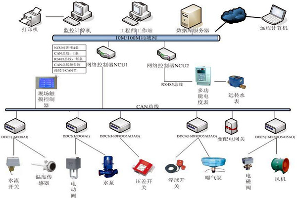 劉賓雁認(rèn)為：樓宇自控技術(shù)能整合信息，提高效率！