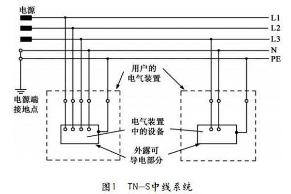 TN-S低壓配電系統(tǒng)性能展示！
