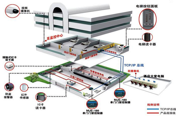 樓宇自動(dòng)化系統(tǒng)的具體施工復(fù)雜嗎？