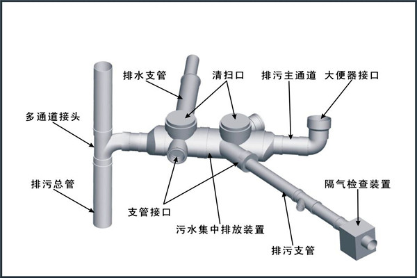 樓宇自控對(duì)給排水工程設(shè)計(jì)工作的影響！