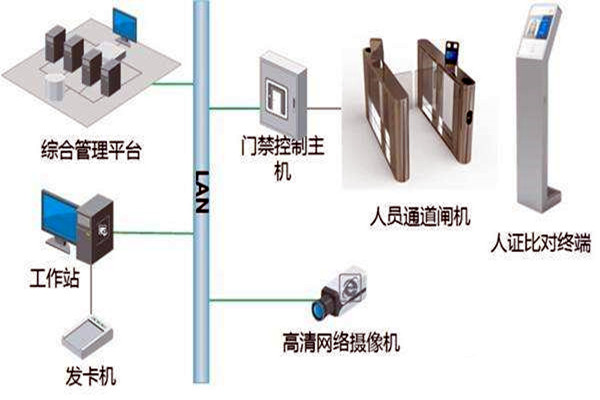樓宇自控智能化專網簡介! 樓宇自控智能化專網簡介!