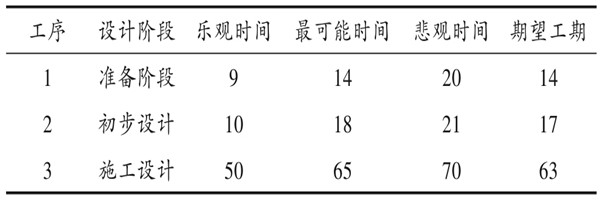 樓宇自控系統(tǒng)項目智能化設(shè)計進度控制！