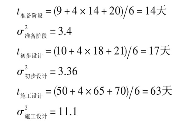 樓宇自控系統(tǒng)項目智能化設(shè)計進度控制！