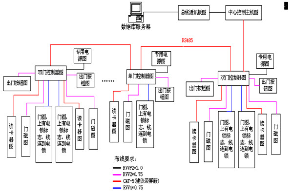 動(dòng)力環(huán)境監(jiān)控RS485數(shù)據(jù)總線(xiàn)的特點(diǎn)！