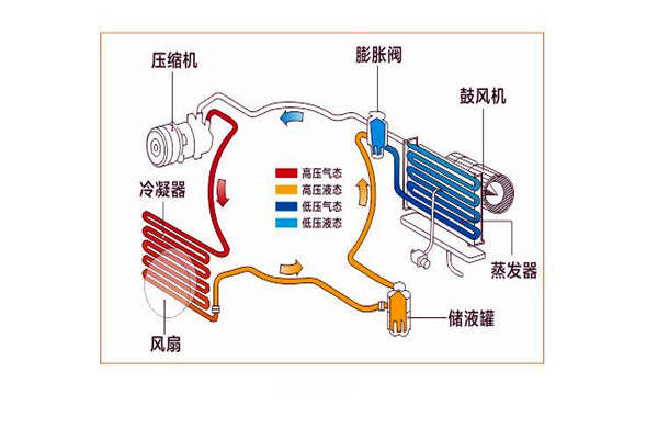 樓宇智能化系統(tǒng)局部系統(tǒng)的改進(jìn)優(yōu)化！