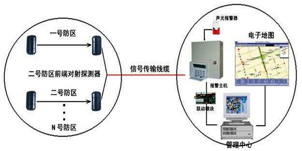 安全第一，智能樓宇控制系統(tǒng)安防報警功能概述！