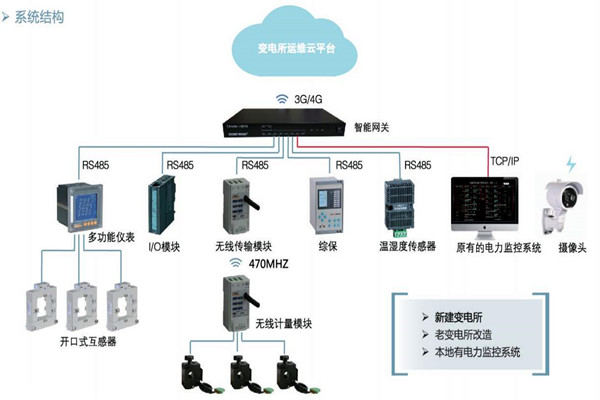 樓宇自控如何通過變配電監(jiān)控系統(tǒng)實(shí)現(xiàn)節(jié)能？