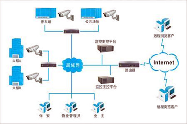 加強(qiáng)樓宇自控項目施工安全管理！