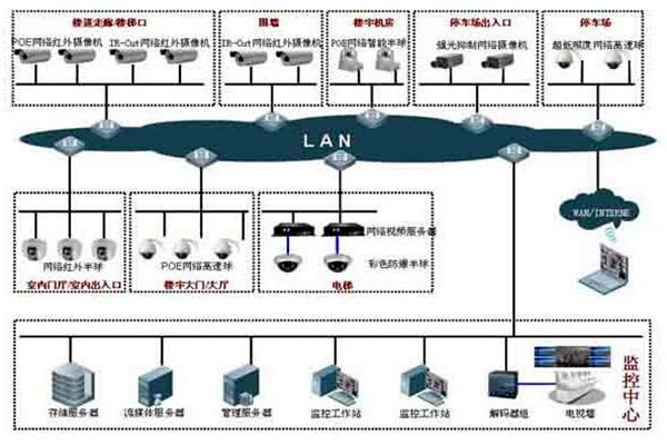 如何提高樓宇控制項(xiàng)目成本績(jī)效？