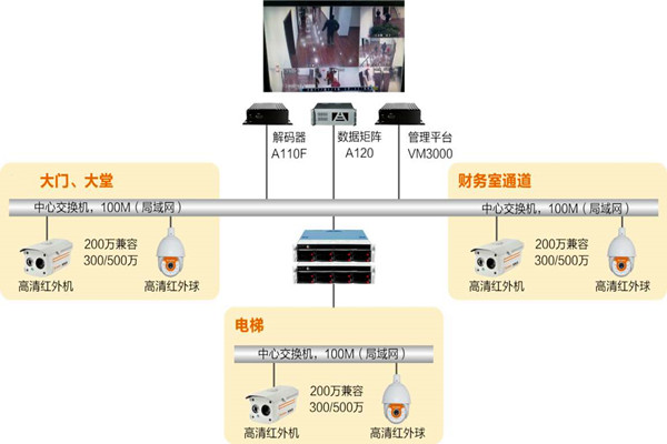 樓宇自動(dòng)化系統(tǒng)如何實(shí)時(shí)監(jiān)控？