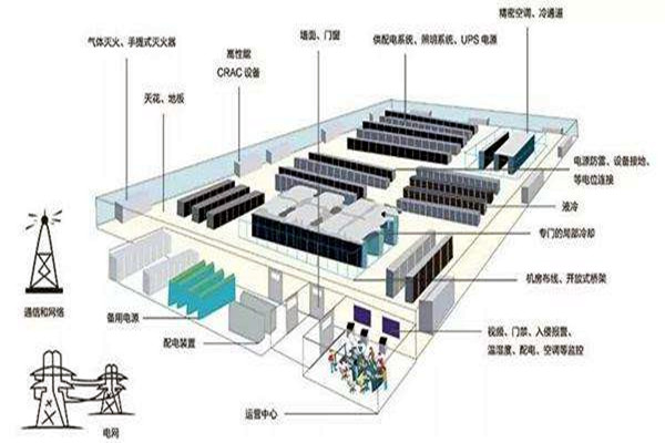 樓宇自動化如何做好弱電系統(tǒng)的設(shè)計與優(yōu)化工作？