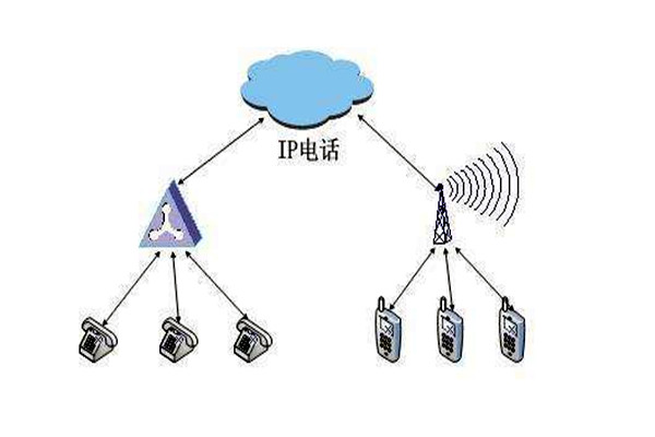 通過OPC，智能樓宇自控系統(tǒng)要實(shí)現(xiàn)怎樣的目標(biāo)？