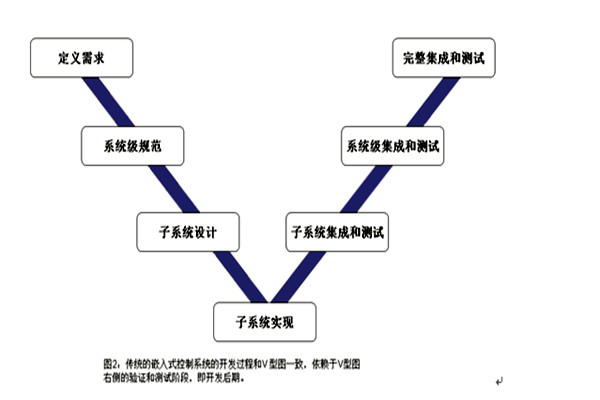 樓宇控制系統(tǒng)的三大集成系統(tǒng)的重要作用！(圖1)