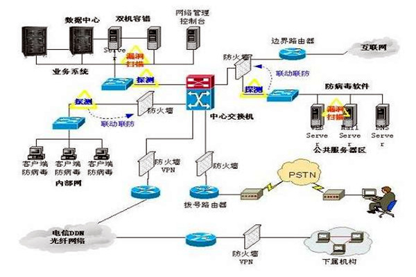 樓宇控制系統(tǒng)的三大集成系統(tǒng)的重要作用！