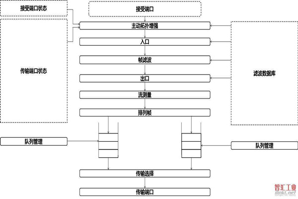 對于智能樓宇自控系統(tǒng)集成相關(guān)問題的解決措施！