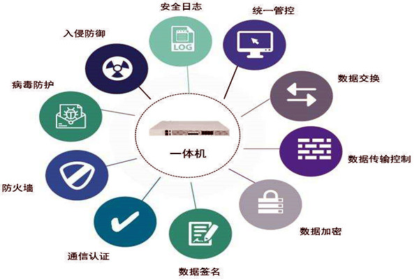通過數(shù)據(jù)交換安全隔離來保障樓宇控制系統(tǒng)安全！