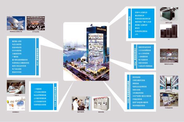 現(xiàn)代醫(yī)院樓宇智能化系統(tǒng)集成工程的實(shí)施要點(diǎn)！