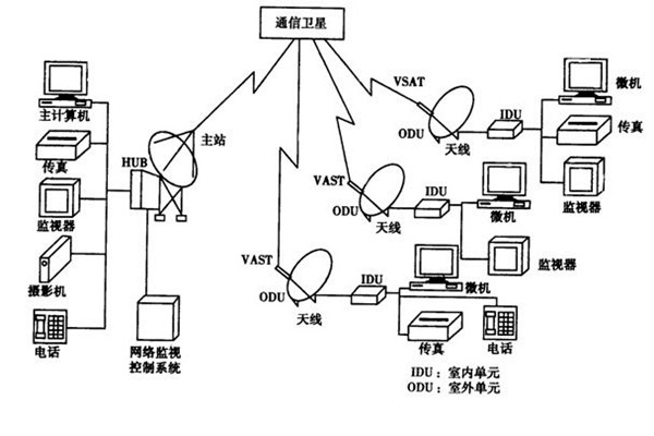 如何改善樓宇智能化的管理模式？