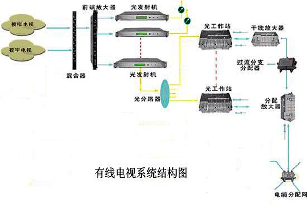 智能樓宇控制系統(tǒng)的信息設(shè)施如何搭建完備？