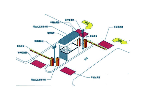 智能樓宇自控系統(tǒng)如何統(tǒng)籌安防監(jiān)控功能？