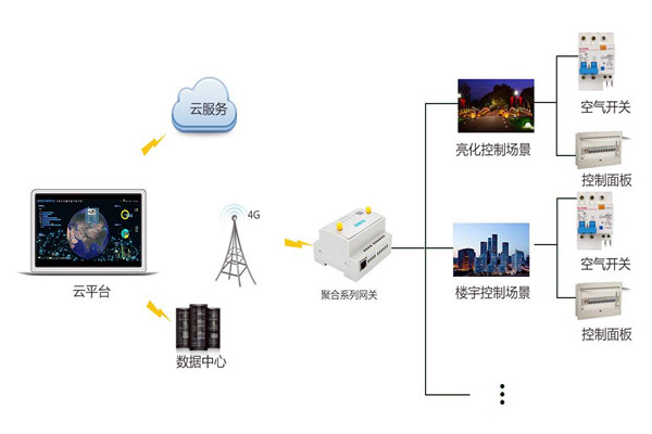 智能樓宇控制系統(tǒng)嚴峻的施工問題！