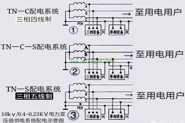 樓宇自控會面對哪些電氣安全問題？
