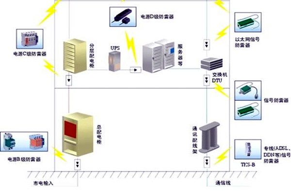 樓宇自控會面對哪些電氣安全問題？