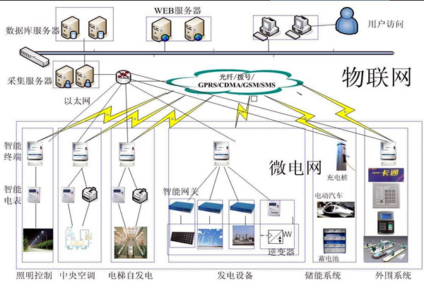 樓宇自動(dòng)化系統(tǒng)的精彩內(nèi)容不容錯(cuò)過(guò)！