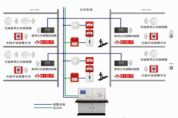智能樓宇自控系統(tǒng)的三大研發(fā)思想！