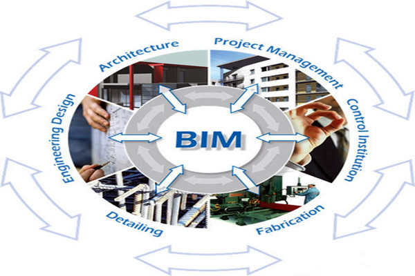 樓宇自控與BIM信息技術(shù)之間的阻礙是什么？