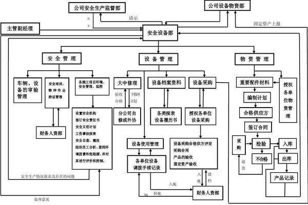 從集成的層次上看智能樓宇控制系統(tǒng)！
