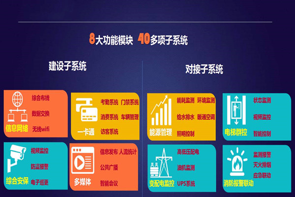 實力與智慧并存的智能樓宇自控系統(tǒng)！