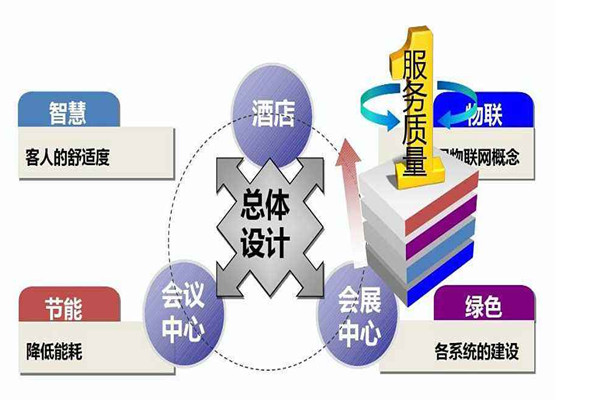 樓宇智能化系統是干什么的？