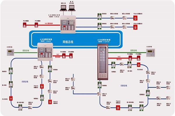 樓宇智能化齊頭并進(jìn)的兩大發(fā)展方向！