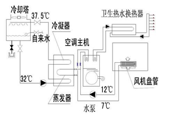 樓宇自動(dòng)化設(shè)計(jì)規(guī)劃的技術(shù)要點(diǎn)！