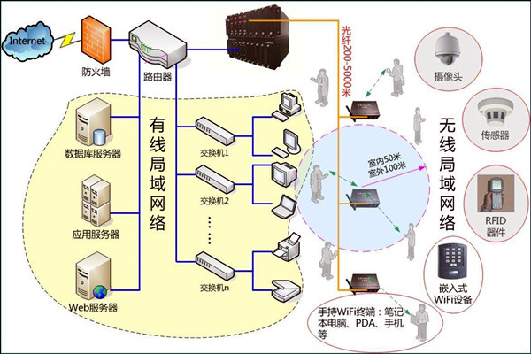智能樓宇控制系統(tǒng)數(shù)字化的網(wǎng)絡(luò)共享傳輸！