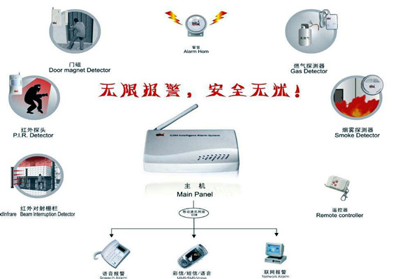 樓宇智能化的兩大安全性系統(tǒng)！