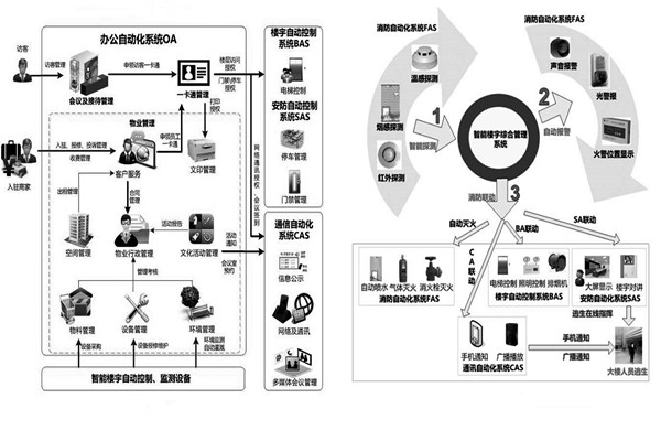 用戶需求分析階段樓宇自動(dòng)化系統(tǒng)的工程監(jiān)理！