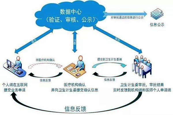 醫(yī)療機(jī)構(gòu)功能特殊，樓宇自控系統(tǒng)如何部署？
