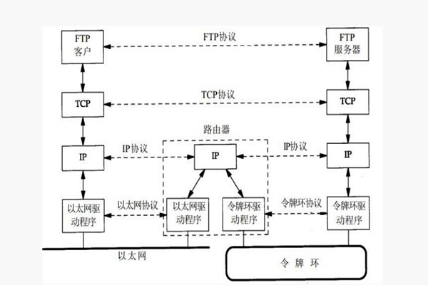 樓宇智能化系統(tǒng)構建TCP/IP網絡互連通信協(xié)議！